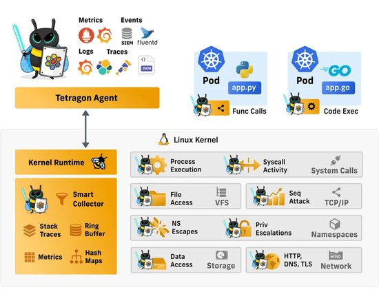 The power of eBPF Security, Tetragon #Part2