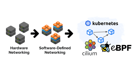 eBPF - The Future of Networking & Security